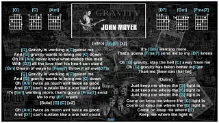 John Mayer - Gravity [Jam Track] [Guitar Chords & Lyrics]