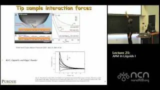 ME 597 Lecture 25: AFM in Liquids I