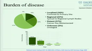 Medicine Grand Rounds: Pulmonary hot topics 4/24/18