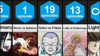 Longest Battle in ANIME History