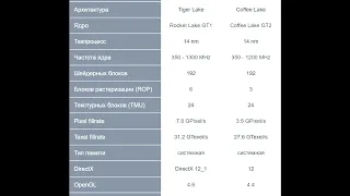 Сравнение - Intel® UHD 630 vs UHD Graphics 730