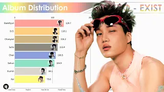 EXO ~ EXIST Album Distribution (All Songs Line Distribution)