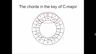 Basic music theory: chords and 80s stabs