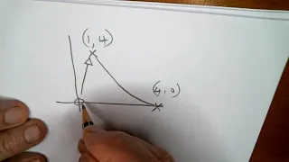 Modelling Square Root Functions