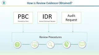 Providing Sufficient Evidence  Training, Part I