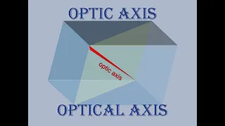 Optic Axis versus Optical Axis | Explained | Lecture Notes for Exam. | Birefringence |