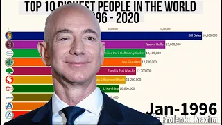 Top 10 Richest Person In The World 1996 - 2020. Топ 10 самых богатых людей в мире 1996 - 2020