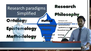 Research Paradigm | Ontology Epistemology Methodology |  Philosophy |(Research Paradigms Simplified)