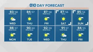 Local 5 a.m. Weather: April 22, 2020