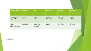 Learn in Hebrew: Psalm 51 verse 15 !