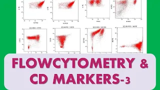 Flow Cytometry - 4 | CD Markers| T cell Acute lymphoblastic leukemia & NK cells -- 10 MINUTES !!!!