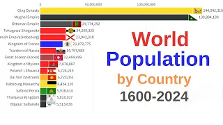 World Population by Country | 1600-2024 | The Fastest Growing Countries