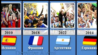 FIFA Әлем Чемпионатының Жеңімпаздары 1930-2022