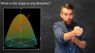 Directional Derivatives | What's the slope in any direction?