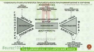 Механизм 3 2 3 . Социально-психологическое проалкогольное научение