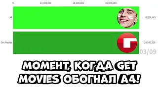 МОМЕНТ, КОГДА GET MOVIES ОБОГНАЛ А4!