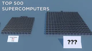 Countries With The Most Supercomputers in 2021 | 3D Comparison