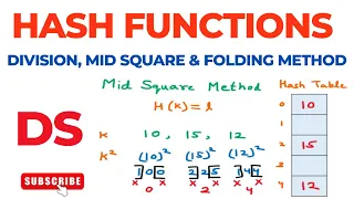 Hash Functions | Types | Division, Mid Square and Folding Methods | Hashing | Data Structures