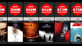 Top 50 Highest Grossing Horror Movies of All Time | Comparison