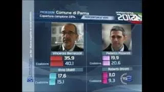 20120507 RAI3 Elezioni Amministrative 2012.wmv
