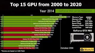 Top Graphics Card Ranking | 2000 - 2020 | Nvidia GeForce vs AMD Radeon Battle