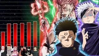 Power Level: TOP 15 JUJUTSU KAISEN CHARAKTERE