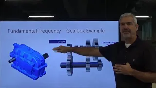 AIT 2101   Vibration Analysis Part VI