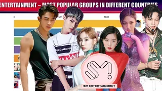 SM ENTERTAINMENT - Most Popular K-pop Groups in Different Countries [2020-2021]