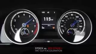 APR MK7 Golf R Acceleration