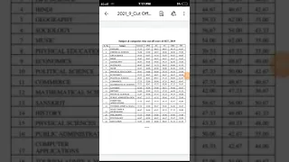 HPPSC SET CUT OFF 2019 || HPPSC SET MARKS