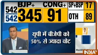 Lok Sabha Election Results 2019 | UP में PM Modi के नाम पर BJP को मिले 50% से ज्यादा वोट