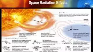 NASA Talk - Spacecraft, Habitats and Radiation Protection