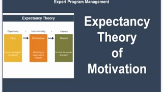 Expectancy Theory of Motivation