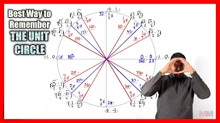 Memorize the unit circle in minutes