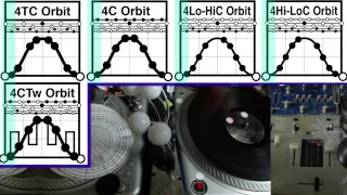 [LEFT HAND] Five types øf 4 Click Orbit Variations :: w/Chirp, Flare & 2C Orbit contrast