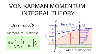 Introductory Fluid Mechanics L19 p3 - von Karman Momentum Integral Theory