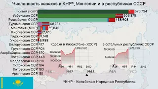 Казахи. Численность казахов в республиках Советского Союза - (б) СССР, КНР и Монголии