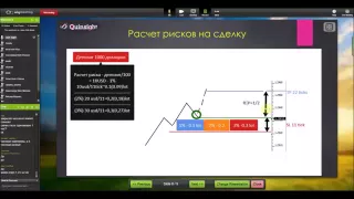 Форекс Уроки Мани менеджмент и риск менеджмент Расчет позицию в ручную, риски и тейк профиты