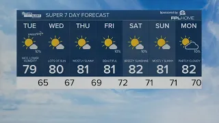 WPTV First Alert Weather forecast, morning of April 23, 2024