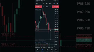 USD Advance GDP q/q High Impact Fundamental news ( 26 Oct  2023)