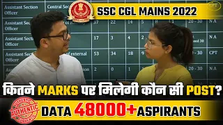 SSC CGL Mains Post Wise Cut off & Vacancy 2022 क्या रहेगा ? | SSC CGL Expected Cut off 2022 🔥 #LAB