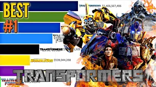 Best Transformers Movies of All Time  (1986 - 2023)