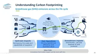 Carbon Footprinting for SMEs - A Green Business Fund Webinar