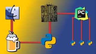 2021 Mac OSX Set up: Brew, Python3, pipenv, Pycharm