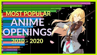 Most Popular Anime Openings (2010 - 2020)