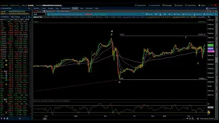 NASDAQ 100 & S&P 500 / Elliott Wave Daily Update 5/28/2024 by Michael Filighera