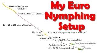 How I Set Up My Euro Nymphing Leader in 2024 (Plus a Bonus Hybrid Rig)