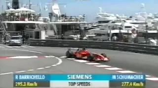 Michael Schumacher Monaco 2002 Quali Lap