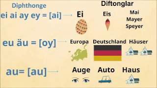 1-Dars: A1 NEMIS TILI ALIFBOSI va uning öziga xosliklari/Deutsches Alphabet und seine Besonderheiten
