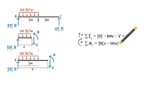 SA07U: Shear & Moment Equations